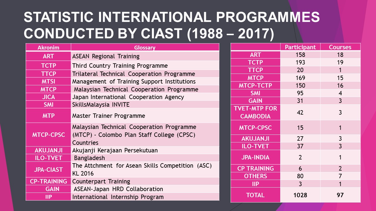 Soalan Lazim Temuduga In English - Kecemasan k